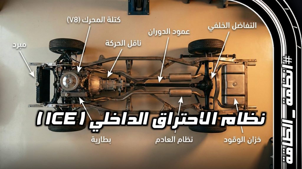 مخطط محرك الاحتراق الداخلي ICE - منظومات الطاقة في السيارات.