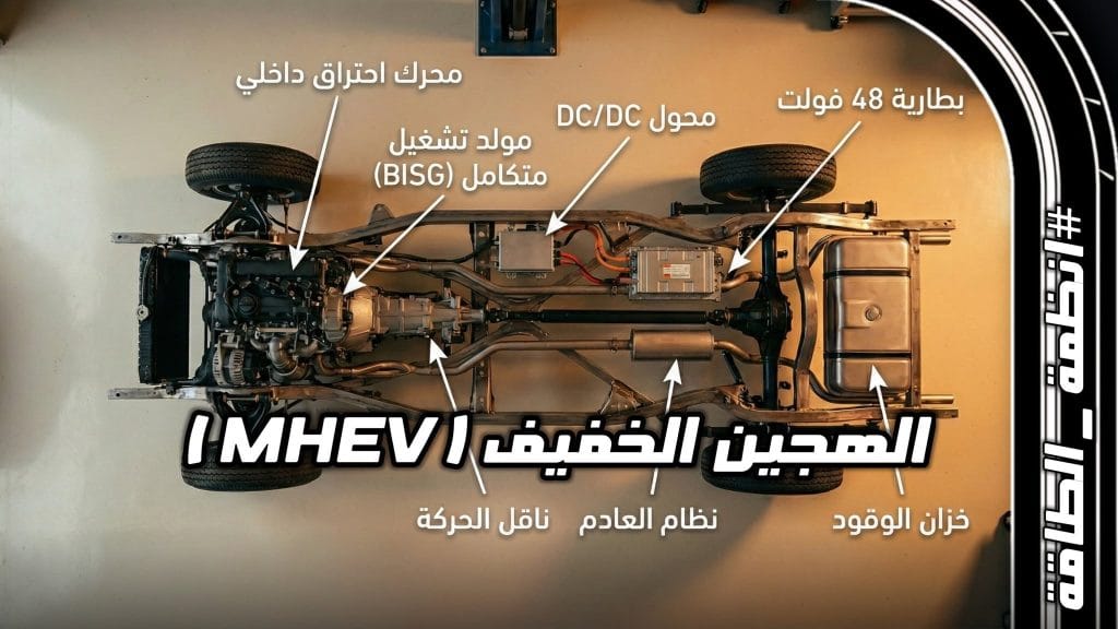 مخطط توضيحي لأجزاء نظام الهجين الخفيف MHEV في السيارات وبطارية 48 فولت