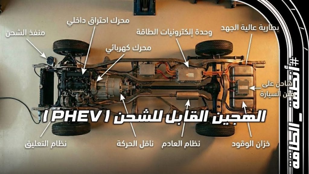 تصميم توضيحي لنظام الهجين القابل للشحن PHEV في السيارات مع مقبس الشحن والبطارية