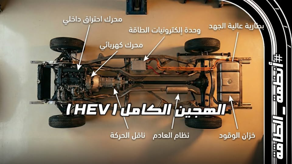 مخطط توضيحي لمكونات نظام الهجين الكامل HEV في السيارات ووحدة إلكترونيات الطاقة