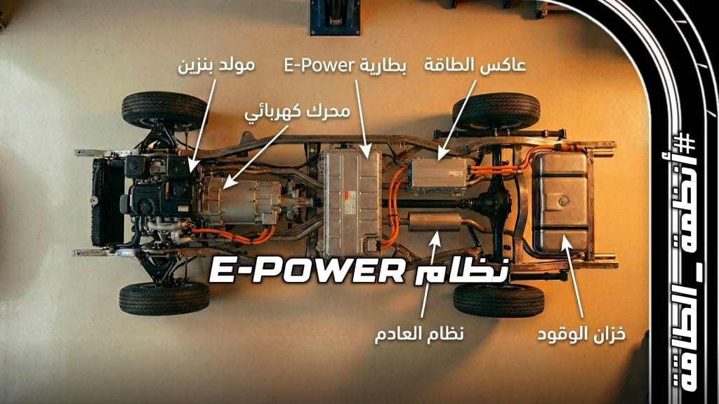 مخطط توضيحي لأجزاء نظام e-Power من نيسان موضحاً البطارية والعاكس والمحرك الكهربائي والمولد