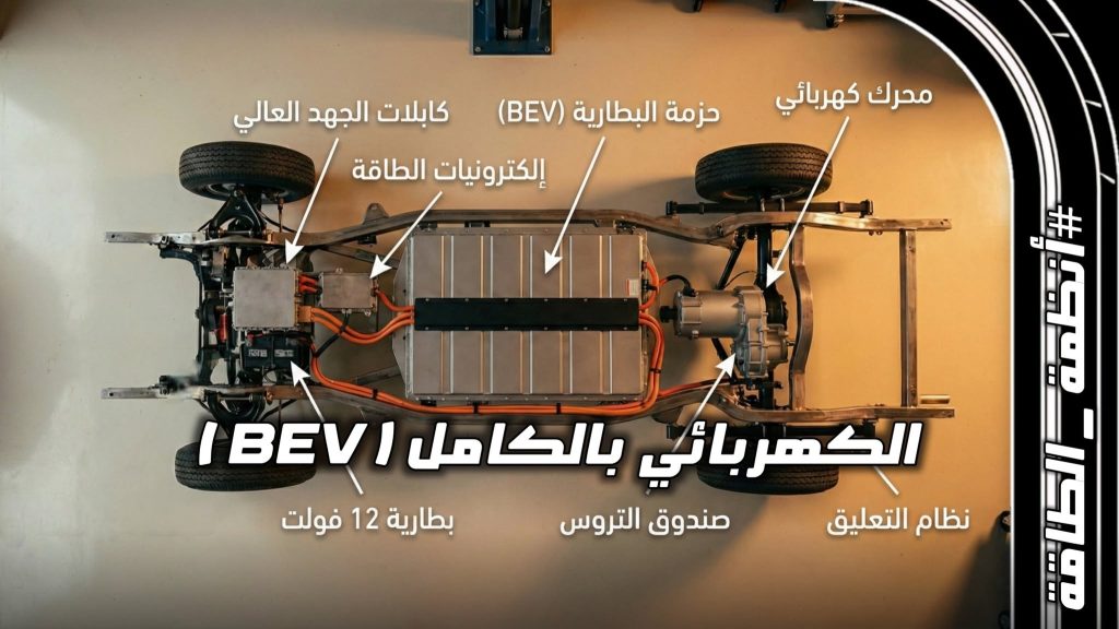 مخطط توضيحي لمكونات السيارة الكهربائية بالكامل BEV موضحاً نظام التعليق وصندوق التروس والبطارية